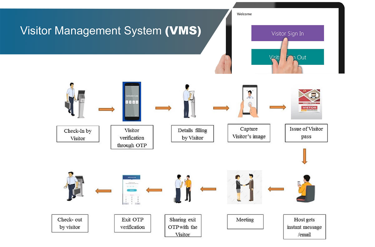 Visitor Management System (VMS)